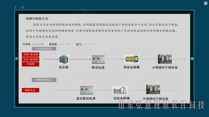 加氫站虛擬現(xiàn)實