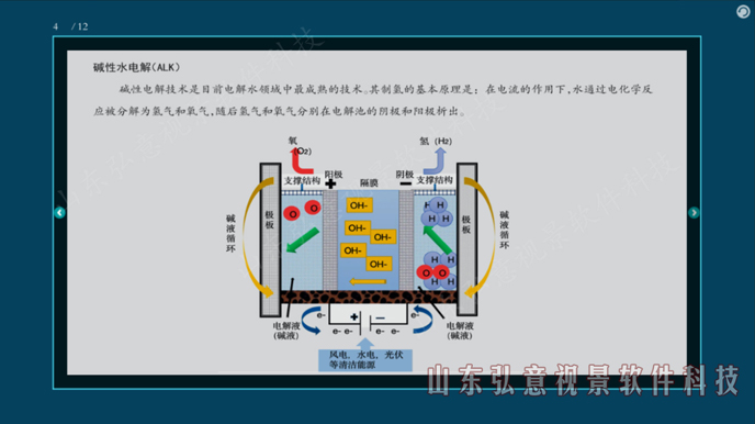 加氫站虛擬現(xiàn)實
